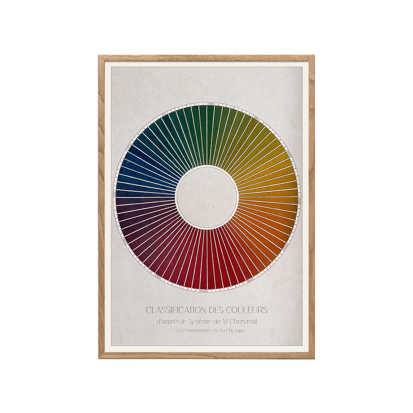 Color Classification Chart