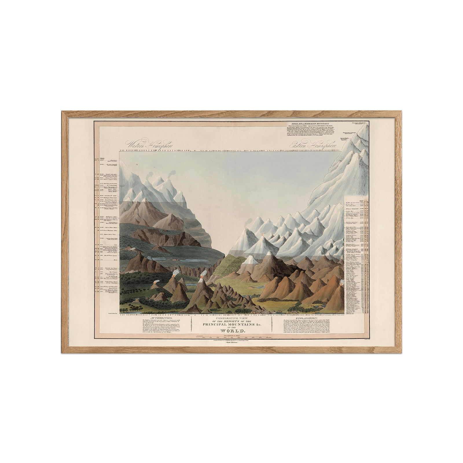 Comparative View of the Heights