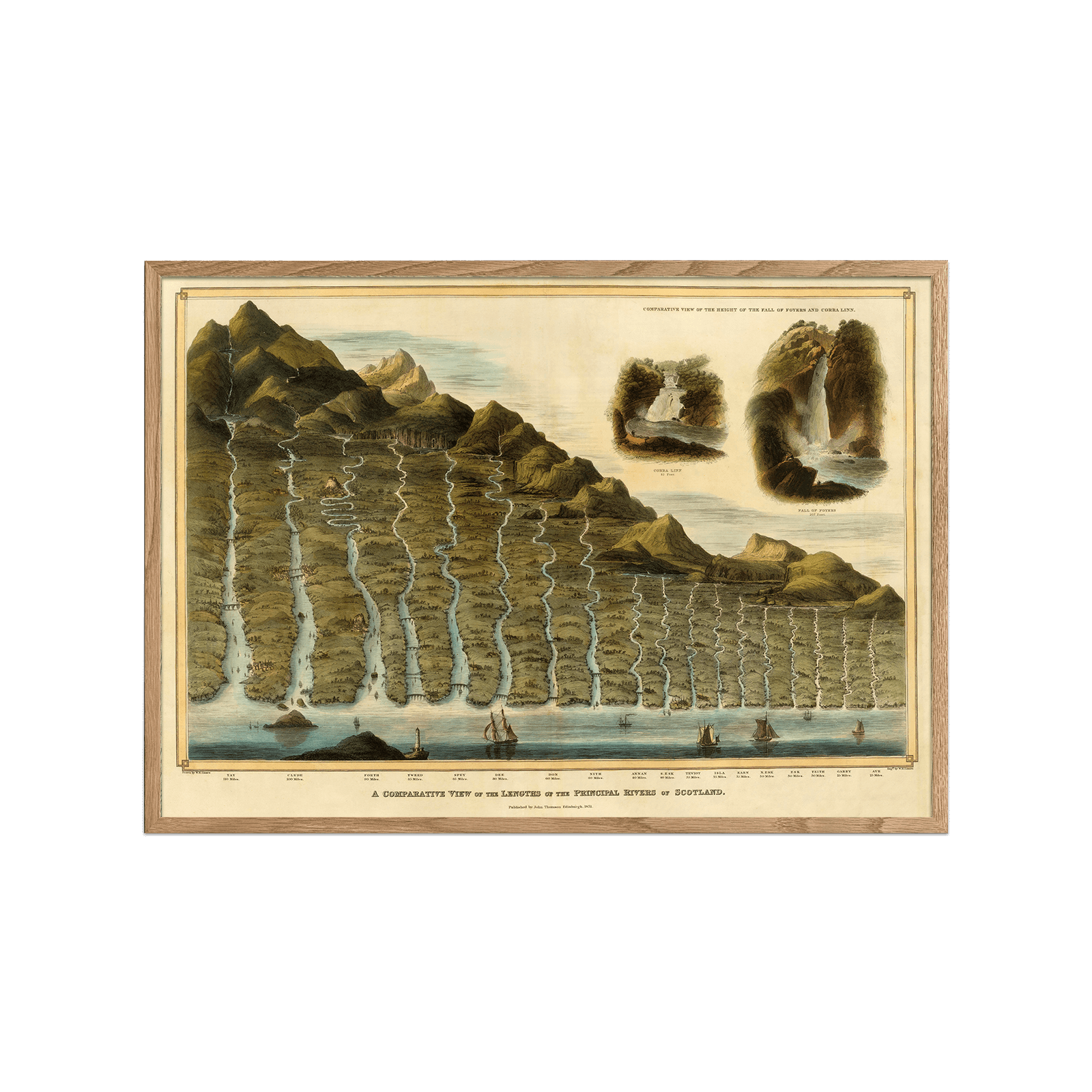 Comparative View of the lengths of the rivers of Scotland