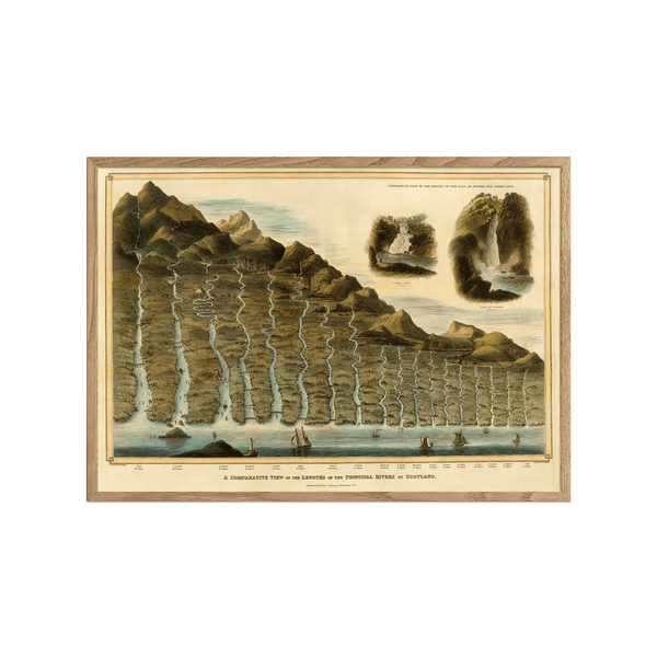 Comparative View of the lengths of the rivers of Scotland