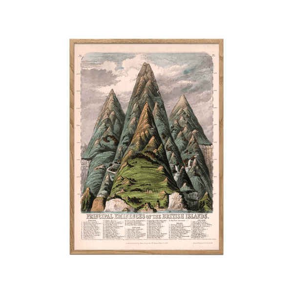 Principal Eminences of the British Islands