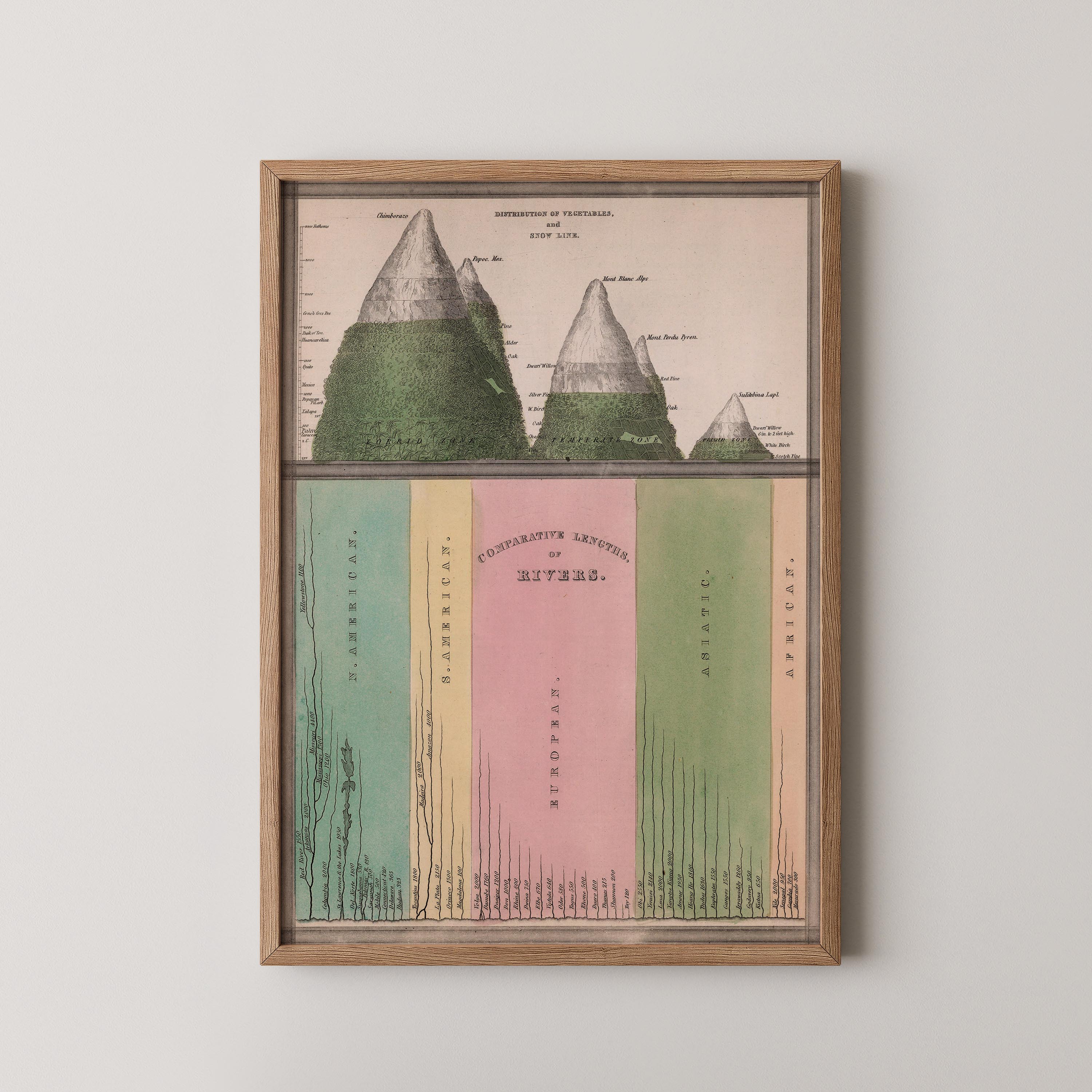 Comparative Lenghts of Rivers