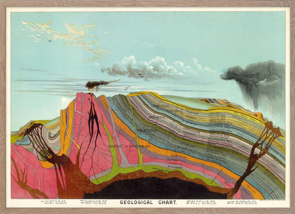 Geological Chart